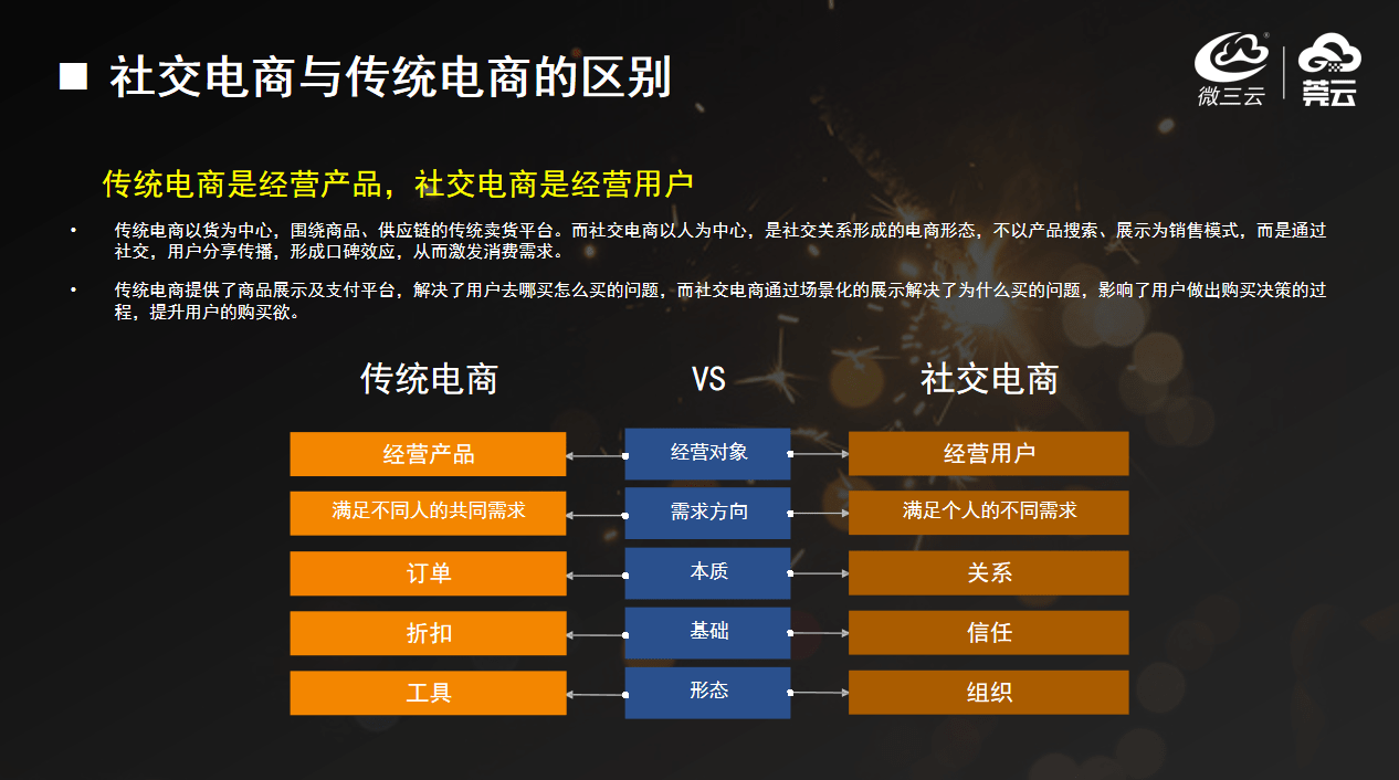 社交电商怎么做？4种社交新零售模式玩法剖析